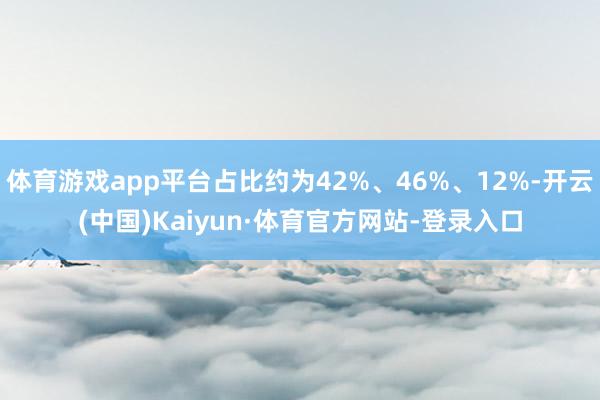 体育游戏app平台占比约为42%、46%、12%-开云(中国)Kaiyun·体育官方网站-登录入口